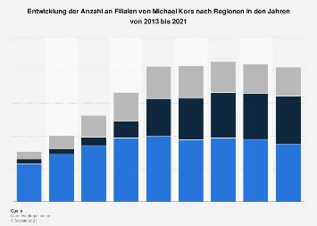 Filialliste 14 Michael Kors Filialen in Deutschland